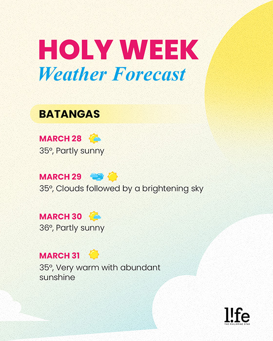 Here's the weather forecast for Metro Manila and other provinces during